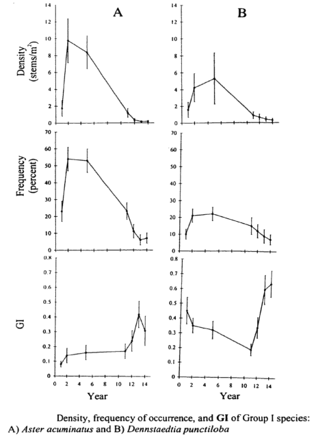 Figure 5. (Orginally, Fig. 1.5) from Stalter (2000).